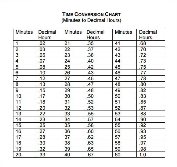 time clock decimal conversion